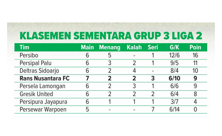 Klasemen Sementara
