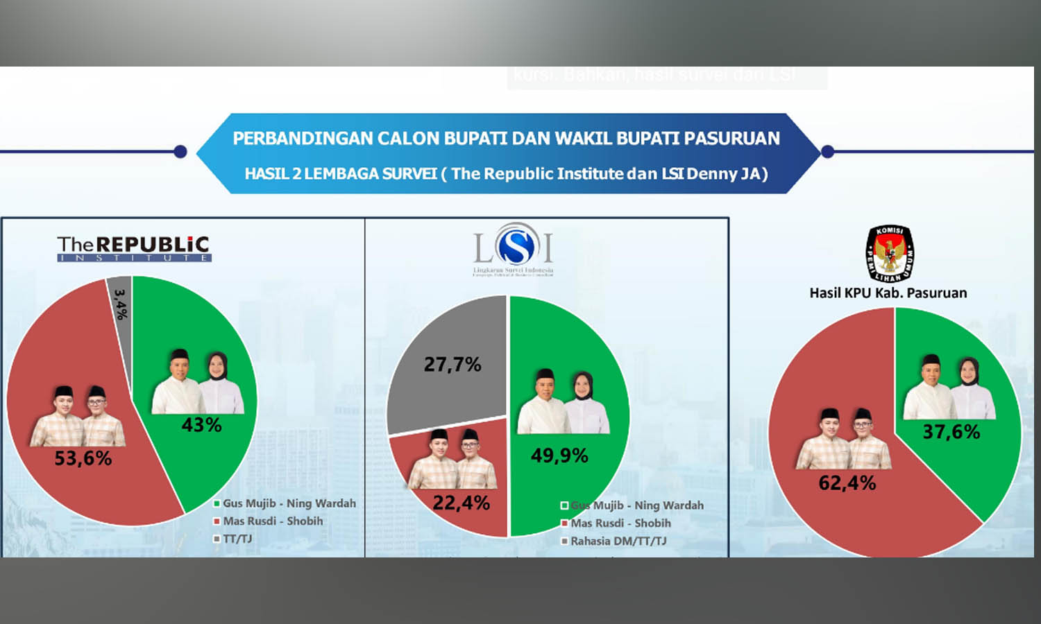 Hasil Survei Pilbup Pasuruan