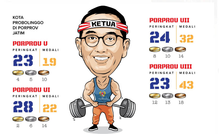 ILUSTRASI: Achmad Syaifuddin Abdillah