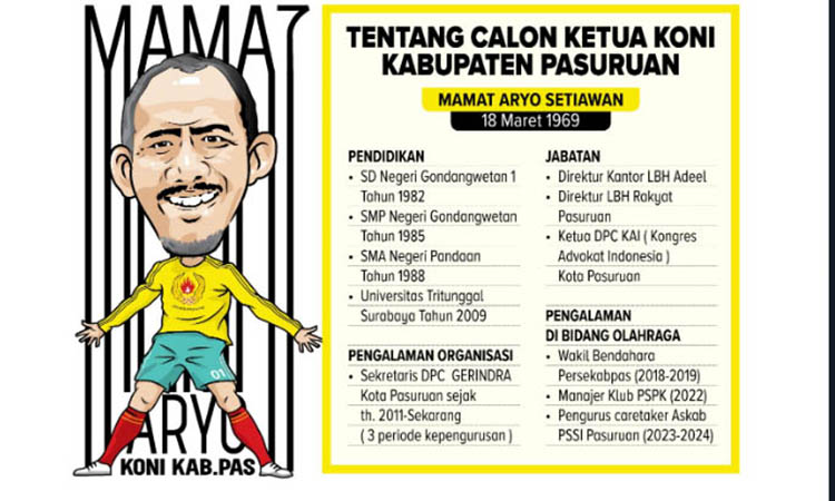Biografi Mamat Aryo Setiawan