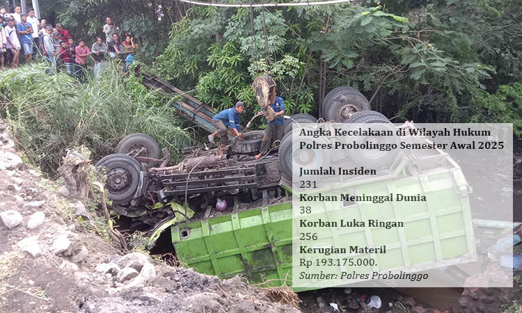 KEJADIAN MENONJOL: Dump truk yang terguling di Malasan hingga menyebabkan empat orang tewas, akhir Mei lalu. Angka kecelakaan di wilayah hukum Polres Probolinggo masih tinggi