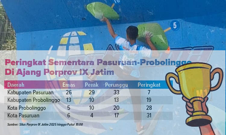 Perolehan Medali