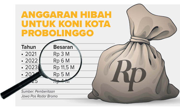 ILUSTRASI Dana Hibah Koni