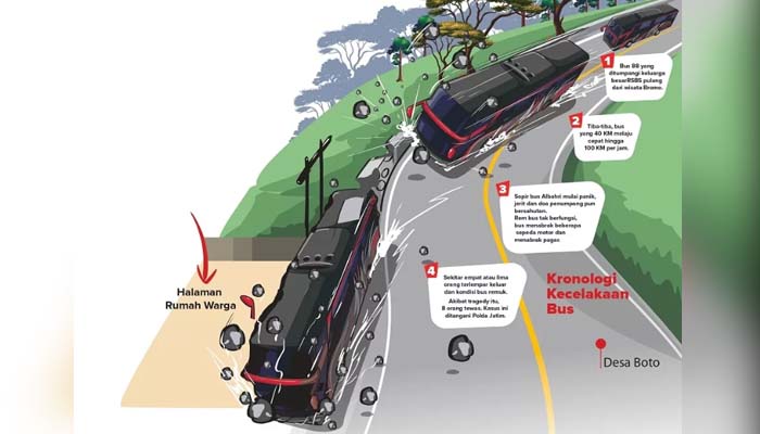 Grafis kecelakaan bus rombongan RS Bina Sehat Jember di Jalur Bromo, Probolinggo. (CECEP ARJIANSYAH/RADAR JEMBER)