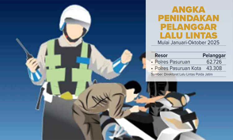 ILUSTRASI Penindakan Pelanggaran