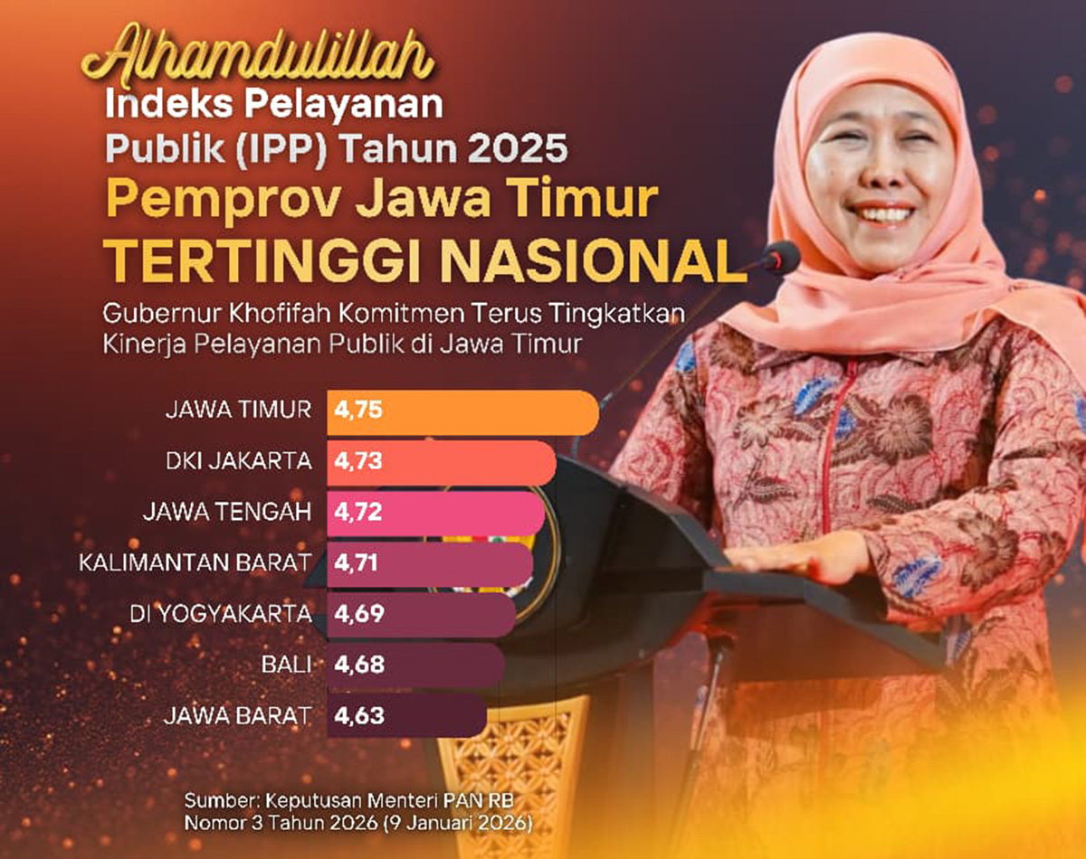 Infografis Indeks Pelayanan Publik 2025. Provinsi Jatim yang dipimpin Gubernur Khofifah meraih nilai tertinggi.
