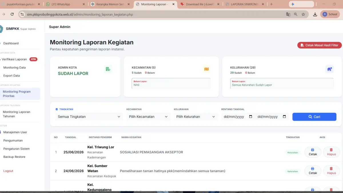 Dasbor TP PKK Kota Probolinggo. 