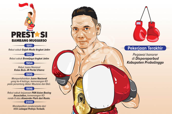 Ilustrasi-Grafis: Achmad Syaifudin/Radar Bromo