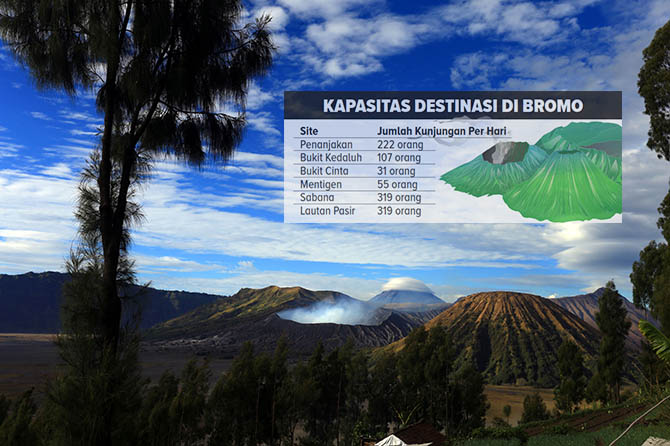 INDAH: View Bromo saat pagi hari. Wisata internasional ini sudah mulai dibuka untuk umum. (Foto: Zainal Arifin/Jawa Pos Radar Bromo)