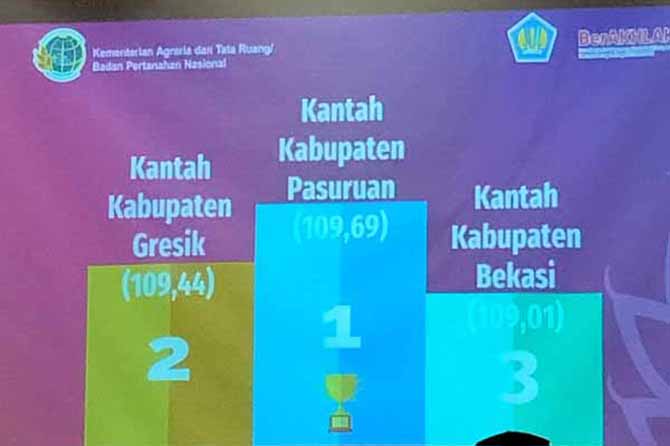NOMOR SATU: Grafik pelayanan yang diperoleh BPN Kabupaten Pasuruan. (Foto: Istimewa)