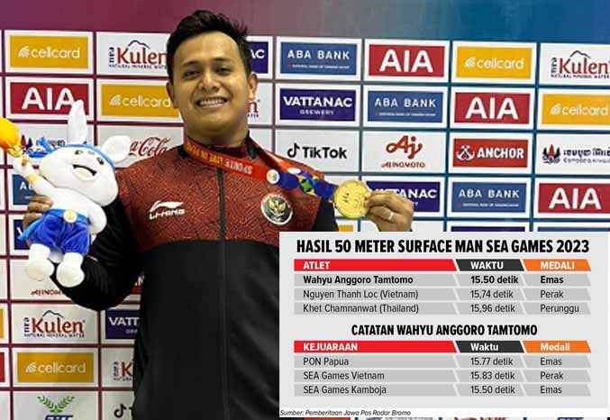 TUNTAS BALAS DENDAM: Wahyu Anggoro Tamtomo berpose setelah meraih medali emas Sea Games di nomor 50 meter surface putra cabor selam. (Foto: Istimewa)