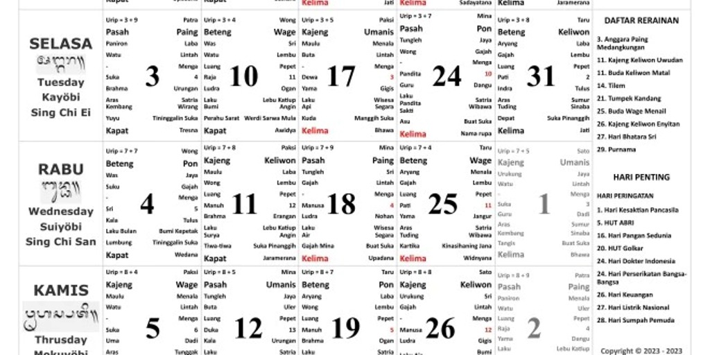 HARI BAIK: Pada hari Wraspati Pon Uye, ada beberapa aktivitas atau kegiatan yang boleh dan tidak boleh dilakukan, menurut perhitungan Kalender Bali.