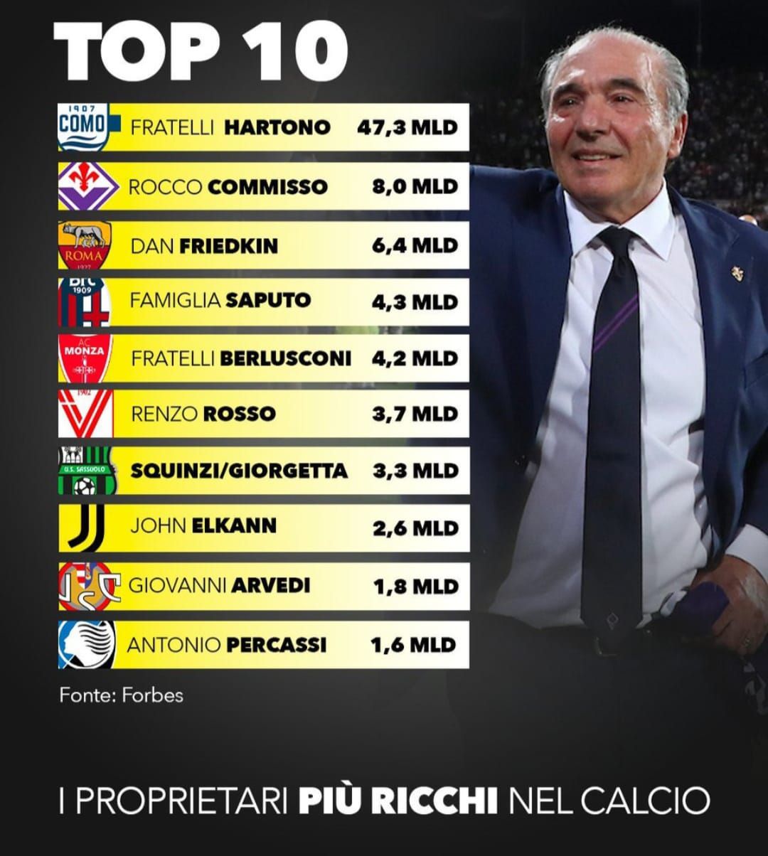 Daftar 10 pemilik klub sepak bola terkaya di Italia. (Forbes)