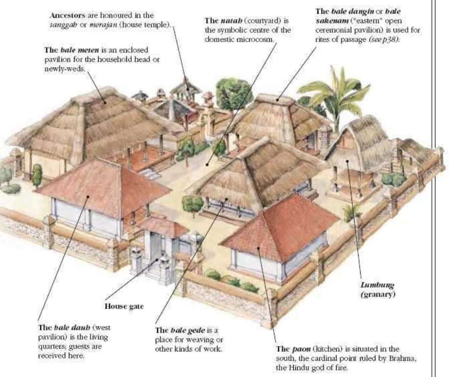 Penataan pekarangan rumah Bali