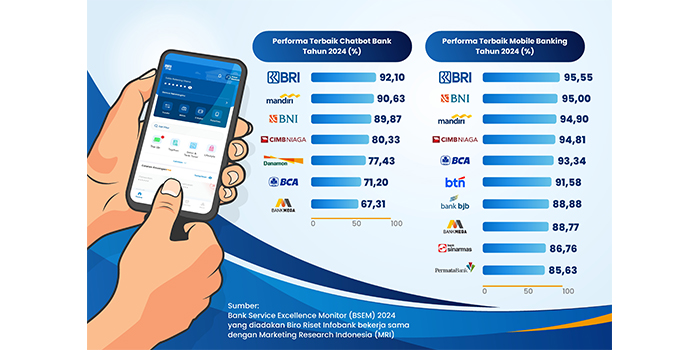 Ungguli Mobile Banking Lain, BRI Raih 2 Penghargaan untuk BRImo dan Sabrina