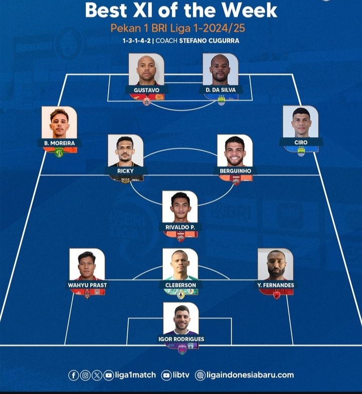 Best XI pekan ke-1 Liga 1 2024/2025 tidak ada pemain Bali United.