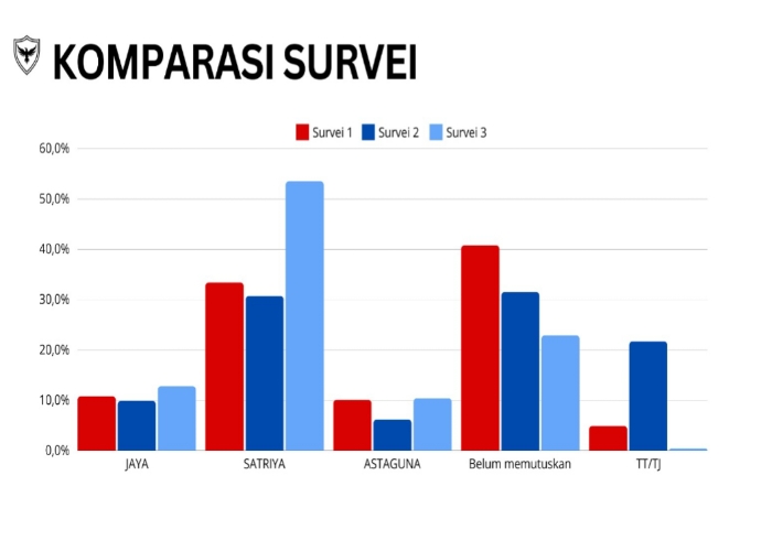 Hasil survey Palet Satriya unggul.