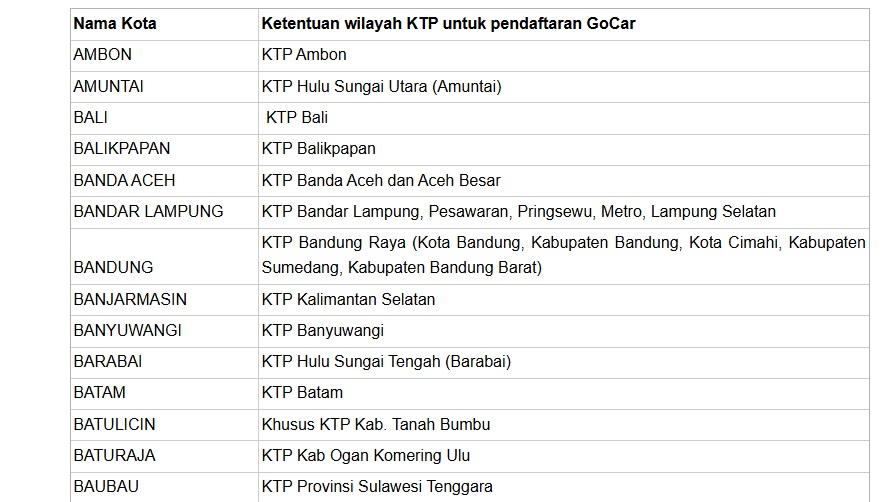 Ketentuan wilayah KTP Pendaftaran Gocar