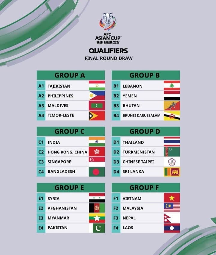 BAGAN: Bagan hasil undian grup Kualifikasi Piala Asia 2027.