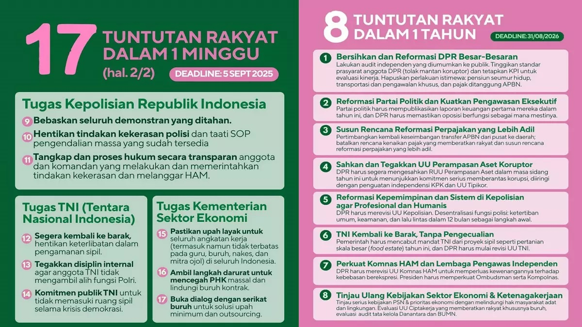 Tuntutan 17+8 yang disampaikan oleh rakyat