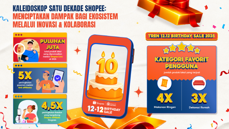 platform Shopee berperan sebagai ruang kolaboratif yang mendorong percepatan transformasi digital di Indonesia