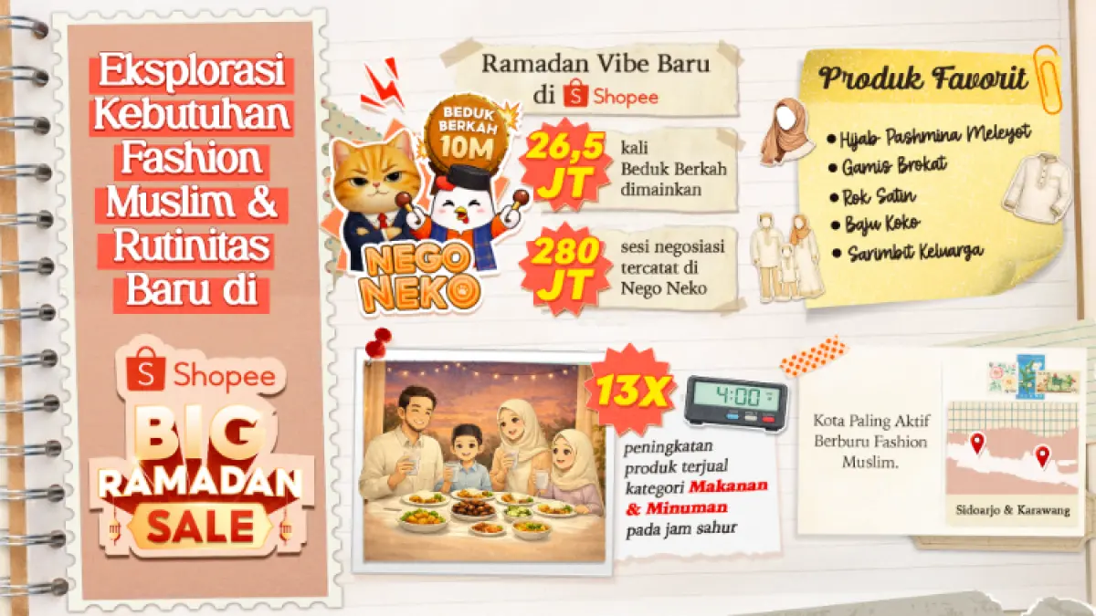 Tren Shopee Big Ramadan Sale 2026