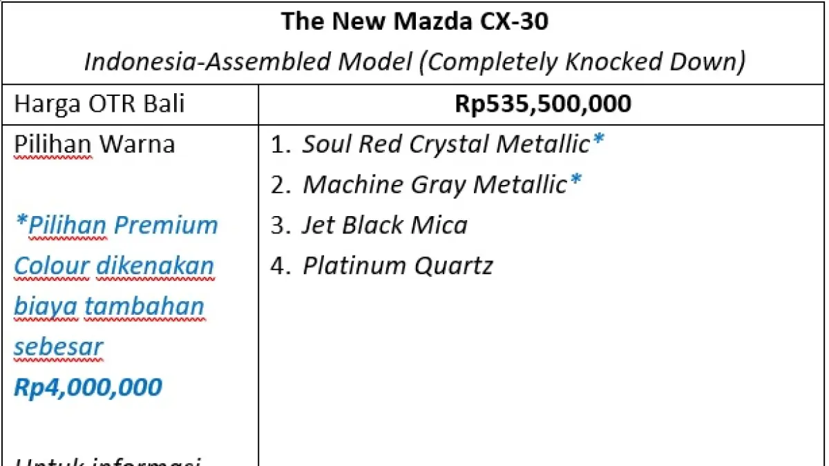Mazda Hadir di BCA Expo Bali 2026