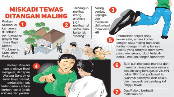 Duel Lawan Maling, Anak Terluka, Ayahnya Akhirnya Tewas Dikeroyok 