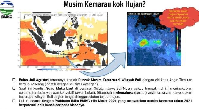 Penyebab Hujan saat Musim Kemarau di Bali, Ini Penjelasan BMKG