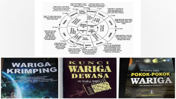 WAKTU : Wariga sebagai dasar pelaksanaan agama karena mengajarkan sekaligus diajak memahami perhitungan waktu, juga pergerakan semesta untuk mencari juga melakukan aktivitas. Ist