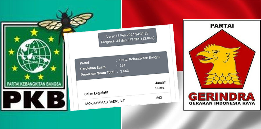 Perolehan sementara suara H Badri atau Mokhammad Badri di Dapil 6 Situbondo.