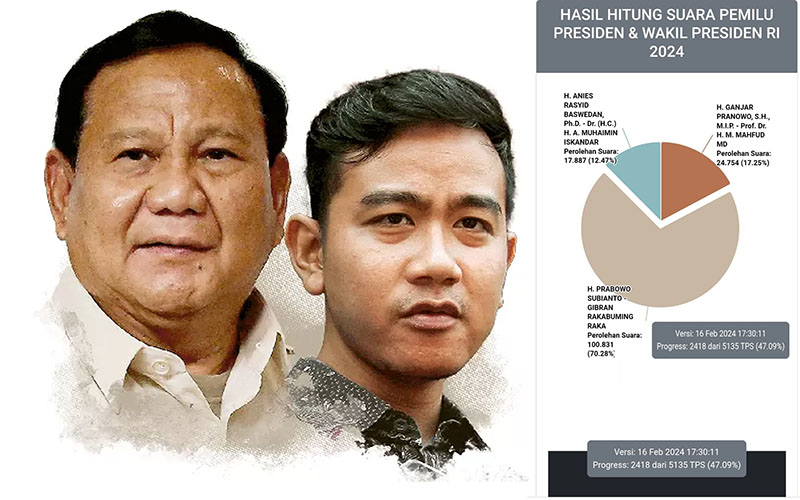 PRABOWO SUBIANTO-GIBRAN RAKABUMING RAKA (DOK. JAWA POS)