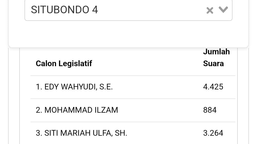 Perolehan suara Caleg PKB per Senin siang pukul 14.00 WIB. (doc KPU)