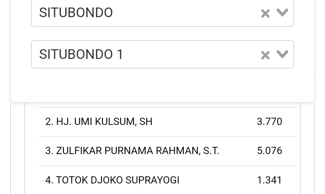 Perolehan suara Zulfikar Purnama. (Dok. KPU)