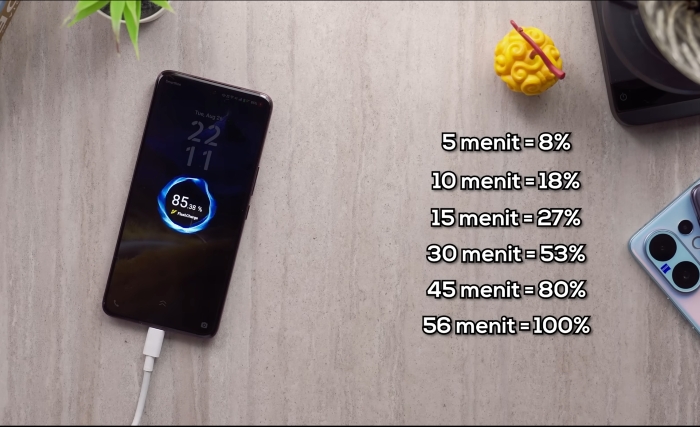 Kecepatan charging Vivo V60.