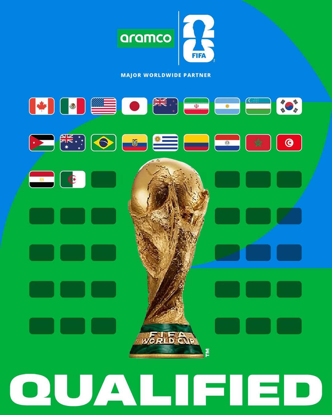20 Tim yang lolos ke Piala Dunia 2026.