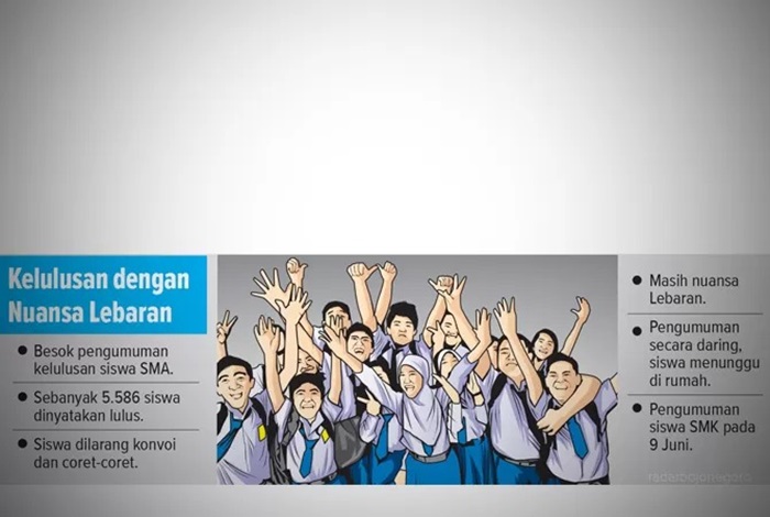 Ilustrasi pengumuman kelulusan SMA sederajat.