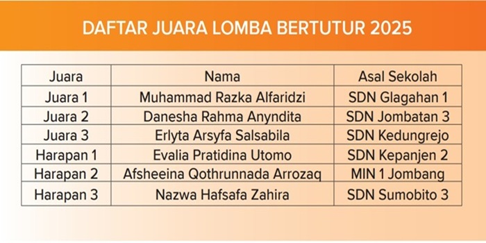 Daftar juara lomba bertutur