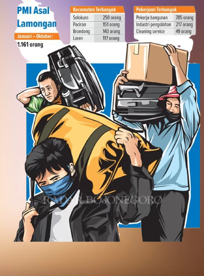Ilustrasi Pekerja Migran Jombang.