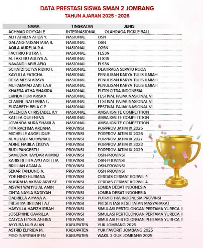 Daftar prestasi siswa SMAN 2 Jombang sepanjang 2025.