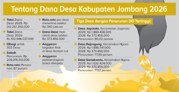 Dana Desa (DD) Jombang 2026.