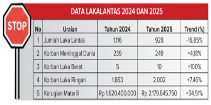 Kecelakaan lalu lintas Jombang.