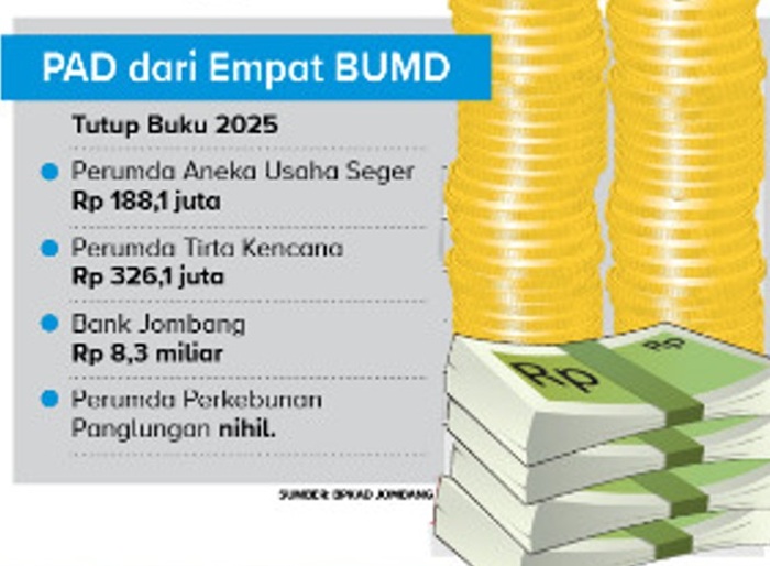 PAD dari empat BUMD Jombang.