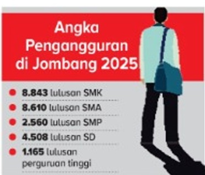 Angka pengangguran Jombang.