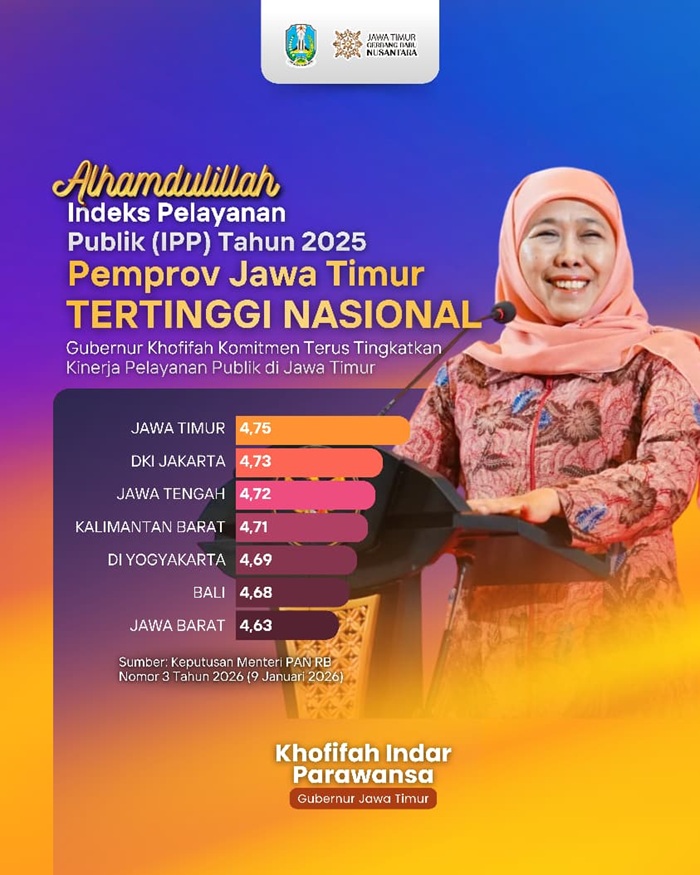 KemenPAN-RB menetapkan Provinsi Jawa Timur sebagai provinsi dengan kinerja penyelenggaraan pelayanan publik terbaik nasional tahun 2025.