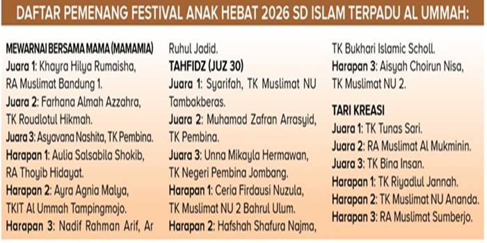 Daftar Pemenang Lomba.