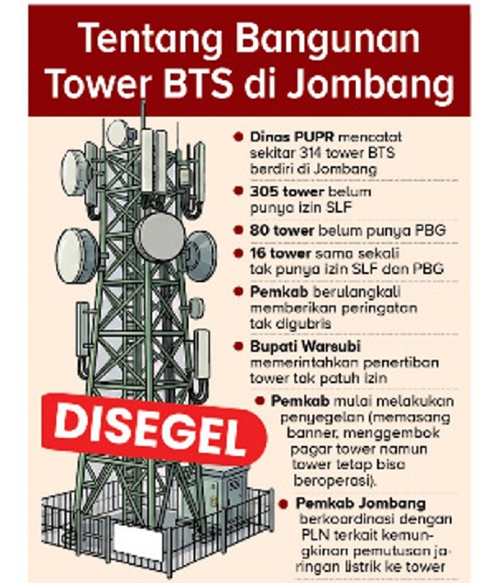 Ilustrasi tower BTS bermasalah di Jombang tahun 2026