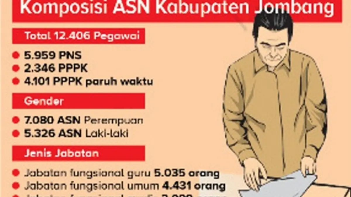Jumlah ASN Pemkab Jombang. Sumber: BPS Jombang