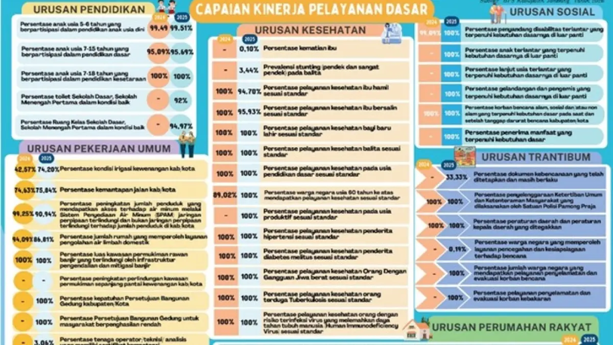 Ringkasan Laporan Penyelenggaraan Pemerintahan Daerah (RLPPD) Tahun Anggaran 2025.