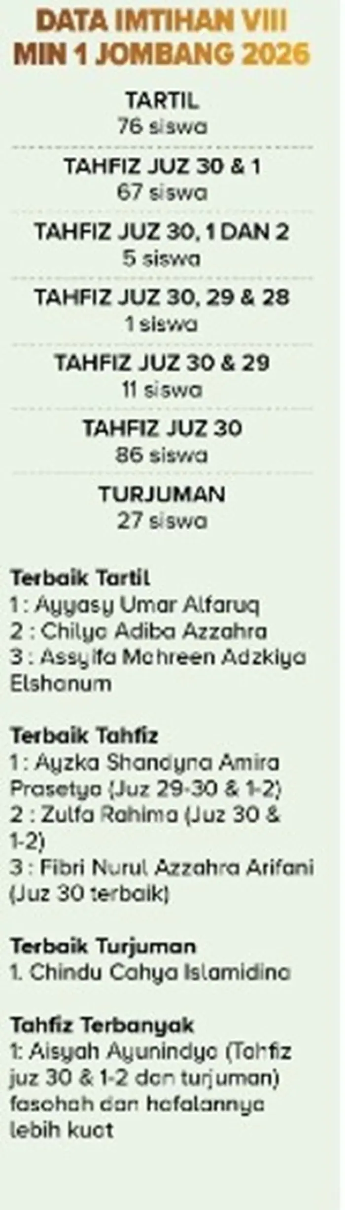 Data Imtihan MIN 1 Jombang.